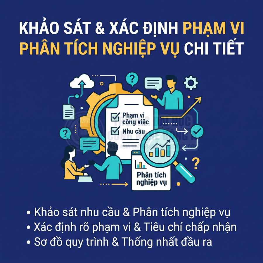 Khảo sát nhu cầu, xác định phạm vi công việc và phân tích nghiệp vụ chi tiết